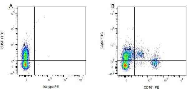 Anti-CD161 (RPE), clone 10/78