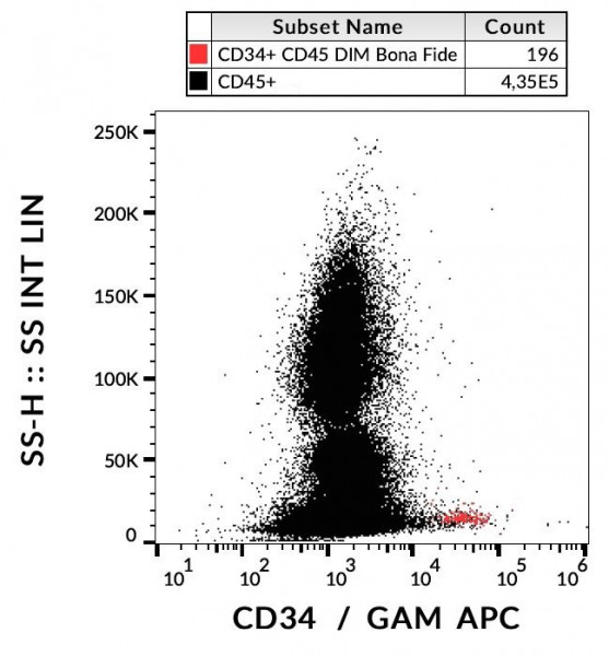 Anti-CD34, clone 4H11(APG)