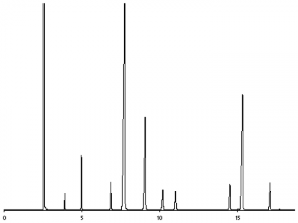 AOCS Long-chain Fatty Acid Methyl Ester Standard Mixture 3