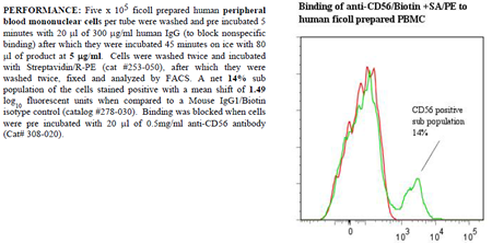 Anti-CD56 (human), clone ANC7C7, Biotin conjugated