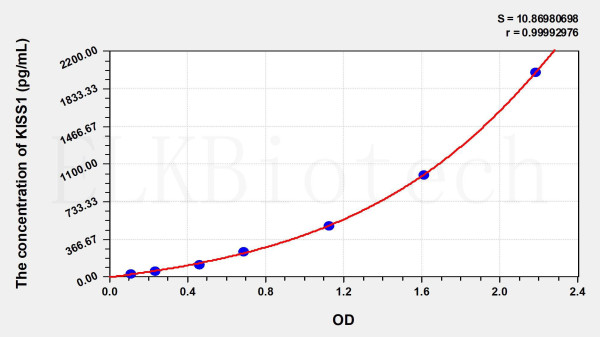 Human KISS1 (Kisspeptin 1) ELISA Kit