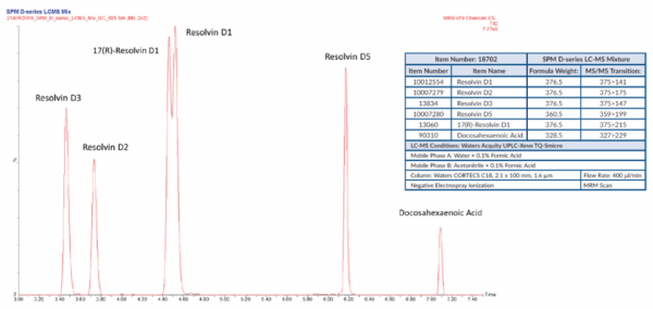 SPM D-series MaxSpec(R) LC-MS Mixture