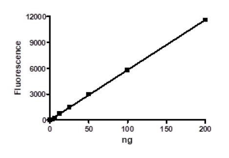 HDAC-6 (FLAG-tag), active human recombinant protein