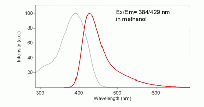 Thioflavin S *UltraPure grade*