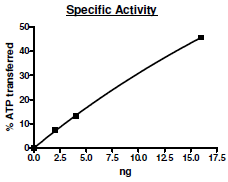 EGFR (T790M, L858R), active human recombinant protein