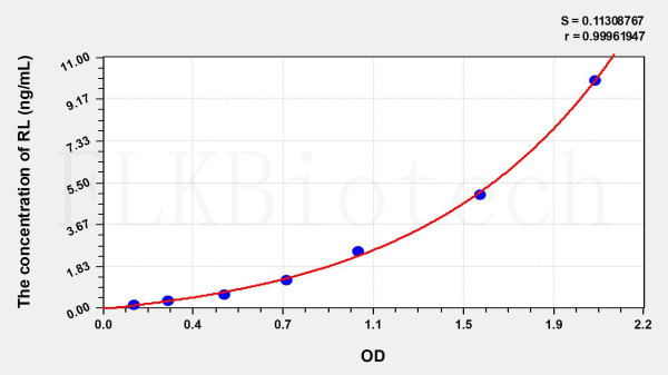 Human RL (Reelin) ELISA Kit