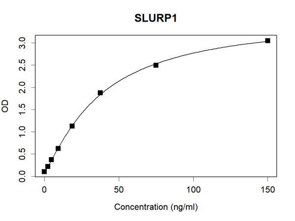 SLURP1 (human) Antibody Pair