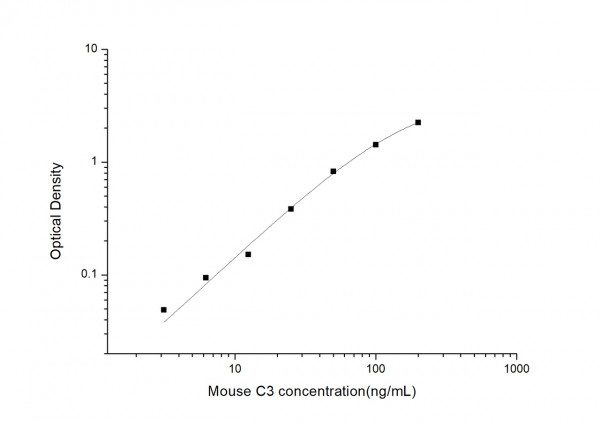Mouse C3 (Complement 3) ELISA Kit