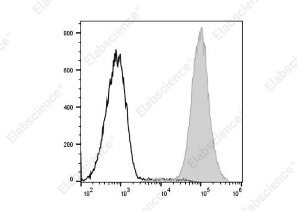 PerCP/Cyanine5.5 Anti-Mouse MHC I (H-2Kd) Antibody[SF1.1.10]