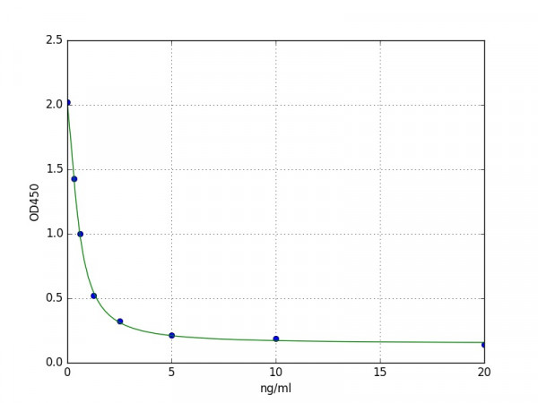 Human AP1M1 / AP-1 complex subunit mu-1 ELISA Kit