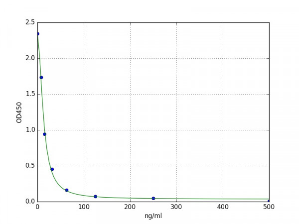 Human IMA (Ischemia Modified Albumin) ELISA Kit