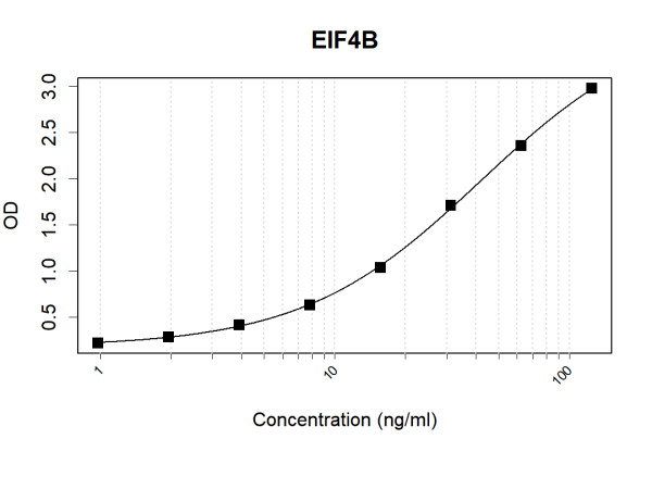 Anti-EIF4B (Biotin)