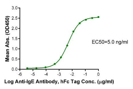 IgE[Biotin], His &amp; Avi, Human