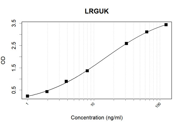 Anti-LRGUK