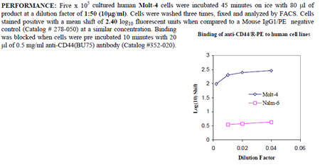 Anti-CD44 (human), clone BU75, R-PE conjugated