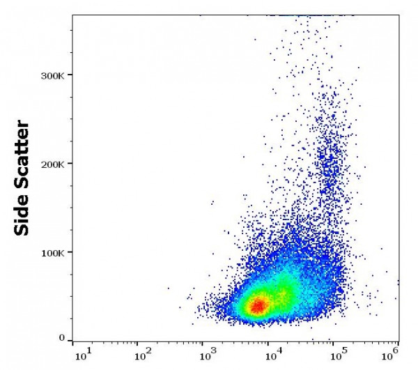 Anti-CD18, clone M18/2