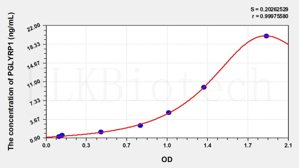 Human PGLYRP1 (Peptidoglycan Recognition Protein 1) ELISA Kit