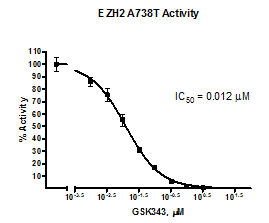 EZH2 (A738T) Chemiluminescent Assay Kit