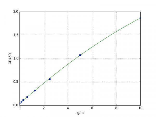Human LTBP2 / Latent-transforming growth factor beta-binding 2 ELISA Kit