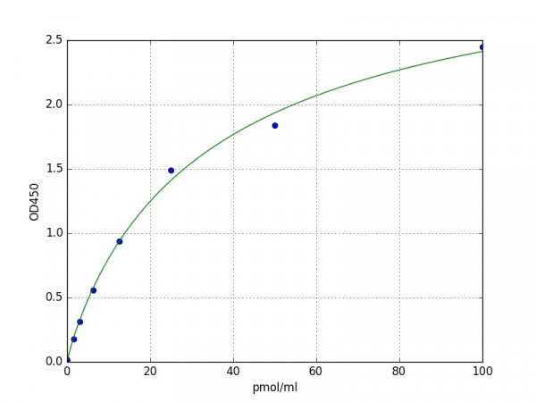 Human Metadherin / MTDH ELISA Kit
