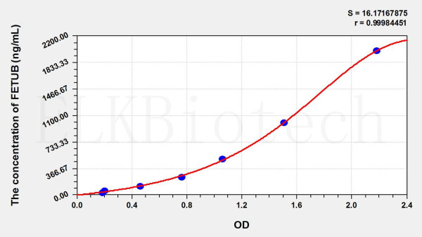Cattle FETUB (Fetuin B) ELISA Kit