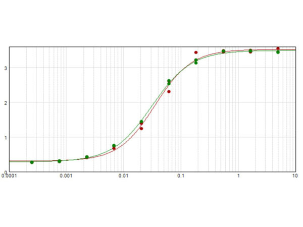 Anti-Golden Syrian Hamster IgG (H&amp;L) [Rabbit] F(ab')2 fragment