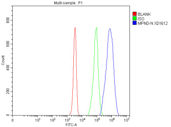 Anti-MPND / MPN domain-containing protein