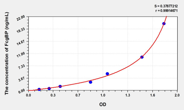 Human FcgBP (Fc Fragment Of IgG Binding Protein) Microsample ELISA Kit