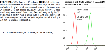 Anti-CD63 (human), clone AHN16.1