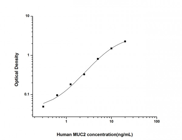 Human MUC2 (Mucin 2) ELISA Kit