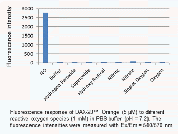 DAX-J2(TM) Orange