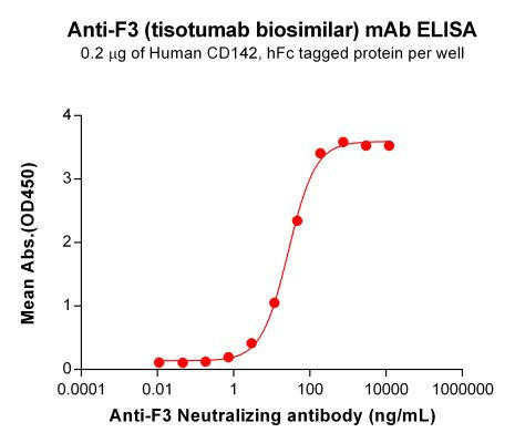 Anti-F3 (Tisotumab Biosimilar Antibody)