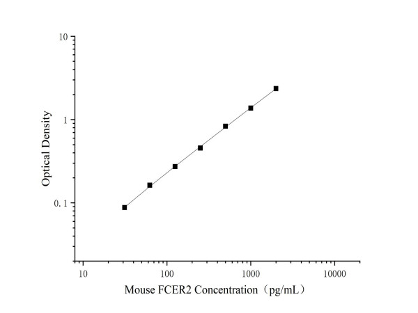 Anti-CD23/FcepsilonRII (Capture/Detector)