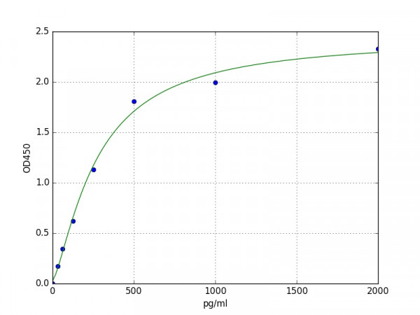 Mouse Glypican 4 ELISA Kit