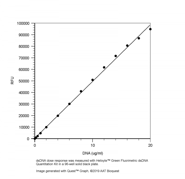 Helixyte(TM) Green Fluorimetric dsDNA Quantitation Kit *Optimized for Broad Dynamic Range*