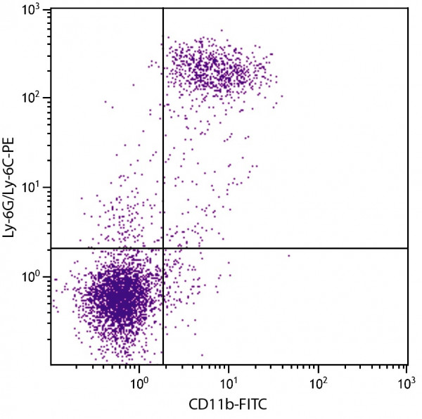 Anti-CD11b (FITC), clone 3A33