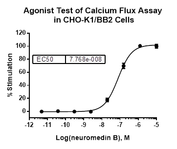 CHO-K1/BB2 Stable Cell Line