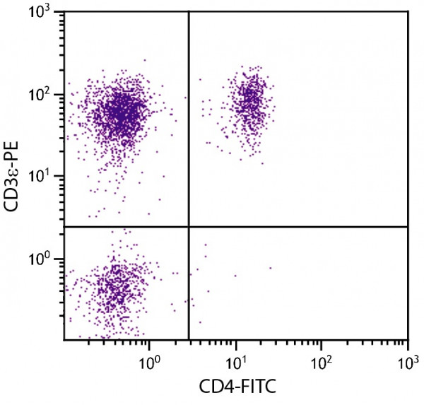 Anti-CD3e (PE), clone PPT3
