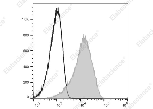 PE/Cyanine5 Anti-Human CD156c(ADAM10) Antibody[11G2]