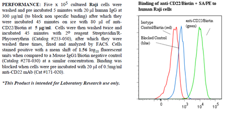 Anti-CD22 (human), clone RFB4, Biotin conjugated