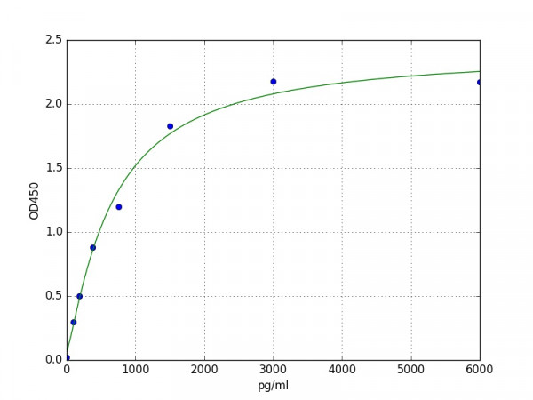 Human FETUB/Fetuin B ELISA Kit