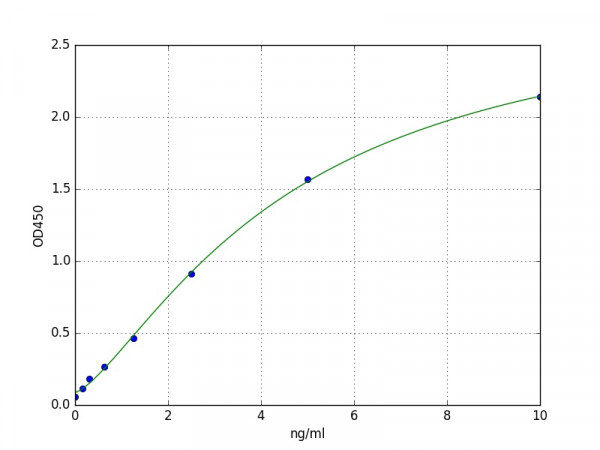 Human TGF-beta RI / ALK-5 ELISA Kit