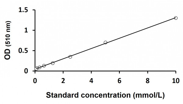 Acid Phosphatase Assay Kit