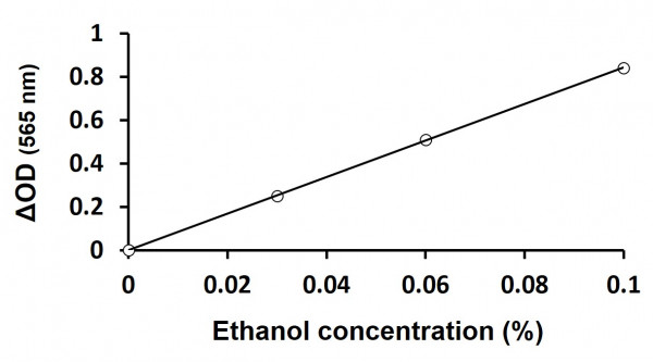 Ethanol Assay Kit (Colorimetric)
