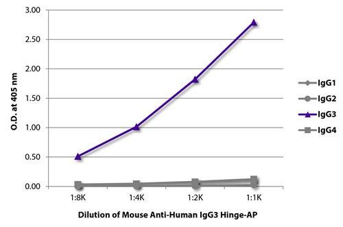 Anti-Human IgG3 Hinge [HP6050] (AP) [Mouse]