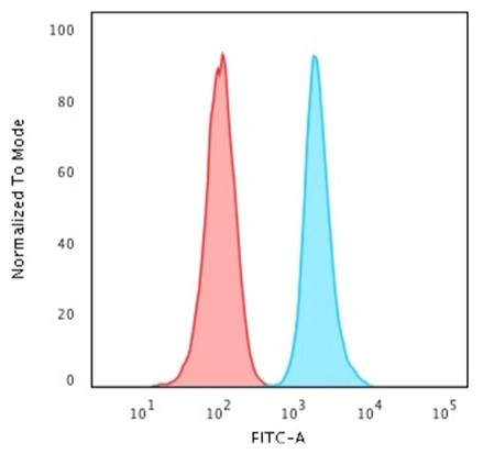Anti-CD47 / IAP (Integrin Associated Protein), clone IAP/964