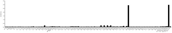 Anti-pTau396