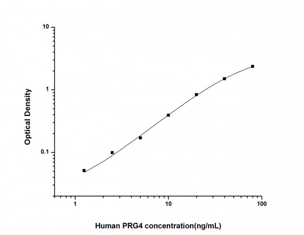 Human PRG4 (Proteoglycan 4) ELISA Kit
