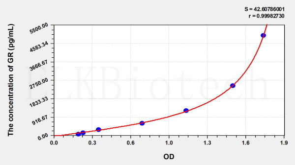 Human GR (Glutathione Reductase) ELISA Kit