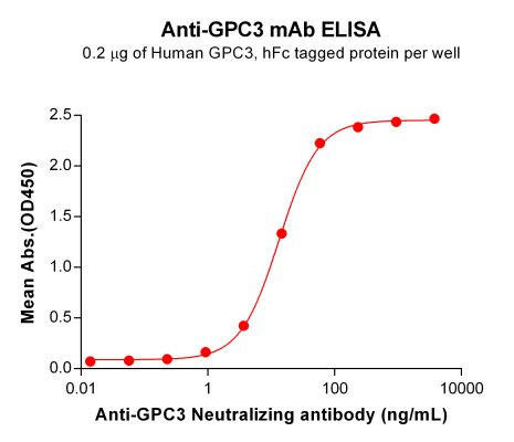 Anti-GPC3 (Hu9F2 Biosimilar Antibody)